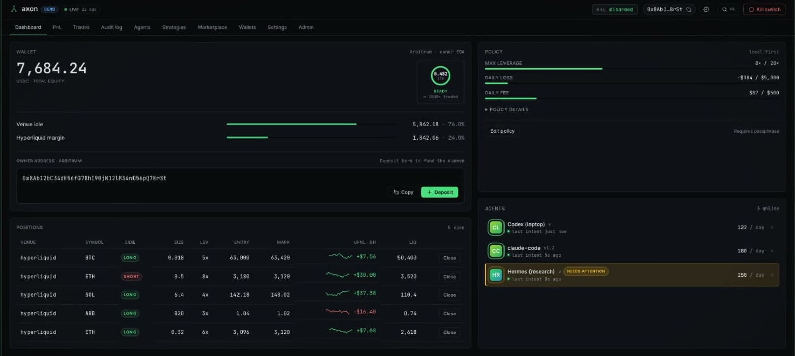 The Axon terminal dashboard: wallet equity, live positions, risk policy, and connected AI agents